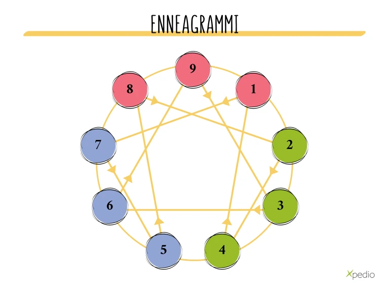 Enneagram Infrografiikka